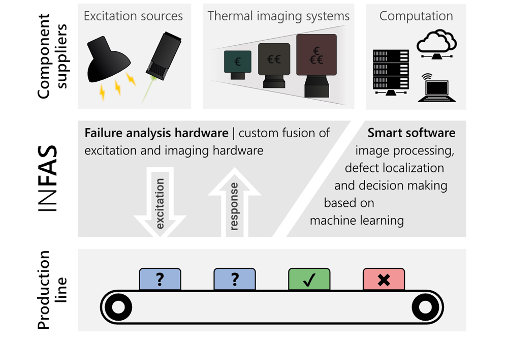 表征仪器设备介绍